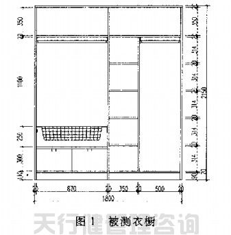 QFD質(zhì)量功能展開在家具新產(chǎn)品開發(fā)中的運用