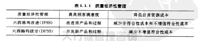 六西格瑪黑帶之六西格瑪實現(xiàn)了質量經(jīng)濟性管理