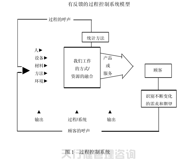 SPC統(tǒng)計過程控制之過程控制系統(tǒng)