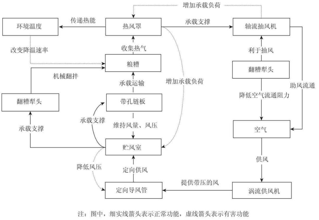 TRIZ理論在白酒釀造中的應用研究