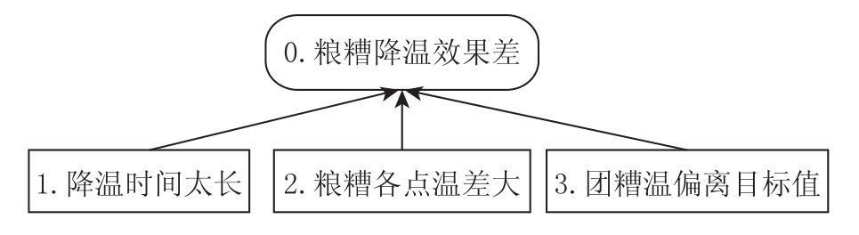 TRIZ理論在白酒釀造中的應用研究