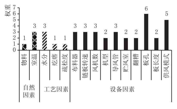 TRIZ理論在白酒釀造中的應用研究
