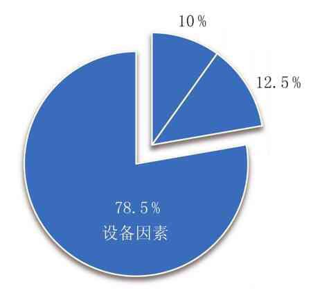 TRIZ理論在白酒釀造中的應用研究