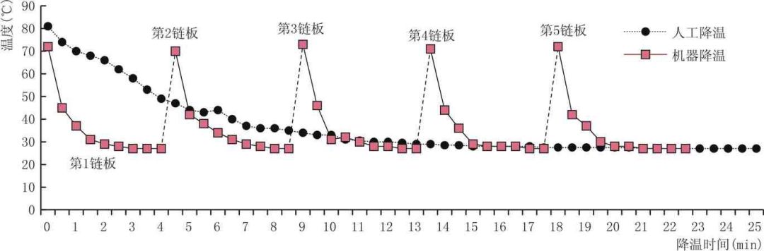 TRIZ理論在白酒釀造中的應用研究
