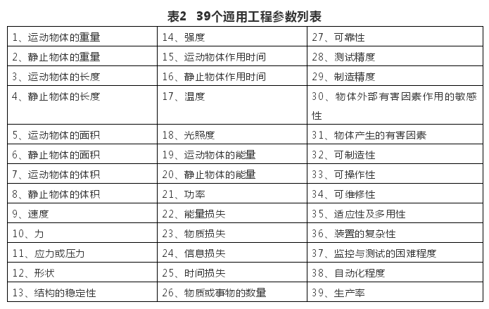 1593482763445264.png TRIZ矛盾矩陣在專(zhuān)利分析中的應(yīng)用