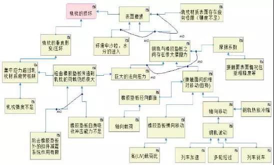 創(chuàng)新方法TRIZ在重載扣件研究中的應(yīng)用