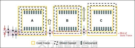 六西格瑪項(xiàng)目中的容差設(shè)計(jì)案例
