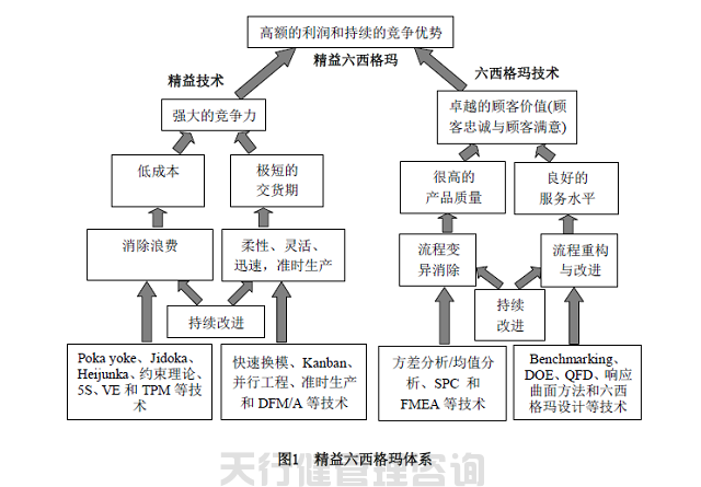房地產(chǎn)行業(yè)精益六西格瑪?shù)谋匾苑治?/></p><p><br/></p><p><br/></p><p>房地產(chǎn)行業(yè)管理中的問題:<br/></p><p><br/></p><p>問題一:規(guī)模越大，員工越多，利潤(rùn)卻越少。</p><p><br/></p><p>二是對(duì)房地產(chǎn)行業(yè)的核心要素，如客戶、產(chǎn)品、土地等缺乏深入系統(tǒng)的研究。</p><p><br/></p><p>三是組織管控能力弱，區(qū)域與城市公司、部門管理接口混亂，職責(zé)不清，定位不清。</p><p><br/></p><p>問題四:戰(zhàn)略不清晰，沒有有效的戰(zhàn)略落地措施，沒有辦法通過管理變革實(shí)現(xiàn)中長(zhǎng)期目標(biāo)。</p><p><br/></p><p>房地產(chǎn)行業(yè)精益六西格瑪致力于加強(qiáng)各部門之間的合作，從全面性、準(zhǔn)確性、前瞻性等方面理順項(xiàng)目前期的定位流程和分析內(nèi)容，減少企業(yè)反復(fù)修訂造成的人力、物力、財(cái)力的浪費(fèi)，提高企業(yè)的盈利能力，鞏固企業(yè)的競(jìng)爭(zhēng)優(yōu)勢(shì)。</p><p><br/></p><p>預(yù)定位是房地產(chǎn)項(xiàng)目開發(fā)不可或缺的一部分，產(chǎn)品是企業(yè)的重要法寶。企業(yè)要想鞏固優(yōu)勢(shì)，健康發(fā)展，必須提高項(xiàng)目預(yù)定位的質(zhì)量和效率。</p><p><br/></p><p>精益六西格瑪不僅為房地產(chǎn)行業(yè)提供了科學(xué)實(shí)用的工具和方法，還為房地產(chǎn)行業(yè)提供了一套系統(tǒng)的思維哲學(xué)和思想。這些想法主要包括以下幾點(diǎn):</p><p><br/></p><p>1)數(shù)據(jù)驅(qū)動(dòng)管理，基于事實(shí)和數(shù)據(jù)做出決策。</p><p><br/></p><p>2)追求卓越，追求完美，持續(xù)改進(jìn)，永不止步。</p><p><br/></p><p>3)時(shí)刻關(guān)注內(nèi)外部客戶的需求，滿足并超越他們的需求。</p><p><br/></p><p>4)重過程輕結(jié)果，強(qiáng)調(diào)過程控制和完美執(zhí)行。</p><p><br/></p><p>這些理念將通過精益六西格瑪項(xiàng)目的實(shí)施逐步形成和強(qiáng)化。</p><p><br/></p><p>總的來說，隨著房地產(chǎn)行業(yè)精益六西格瑪/的不斷實(shí)施，員工的意識(shí)在不斷變化，能力在不斷提升。每個(gè)人都有持續(xù)改進(jìn)和創(chuàng)新的共同語言，更愿意組成幾個(gè)小團(tuán)隊(duì)去挑戰(zhàn)各種問題。當(dāng)參與的人越來越多，能力越來越強(qiáng)，組織的能力就大大增強(qiáng)。這個(gè)變化是房地產(chǎn)行業(yè)。</p><p><br/></p></div>
        <div   id=