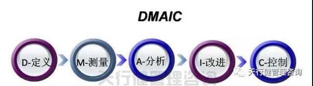 六西格瑪管理分析階段的主要作用(圖3) 六西格瑪管理分析階段的主要作用