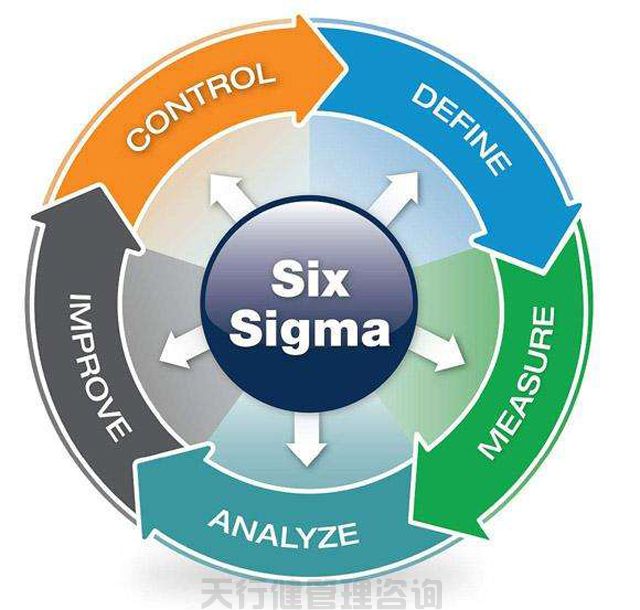 六西格瑪管理分析階段的主要作用(圖5) 六西格瑪管理分析階段的主要作用