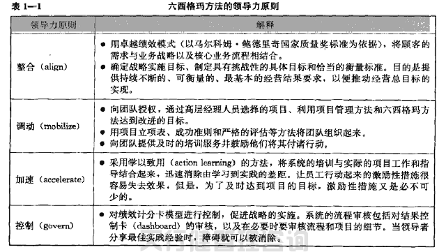 六西格瑪價(jià)值觀(guān)的融入與組織文化變革