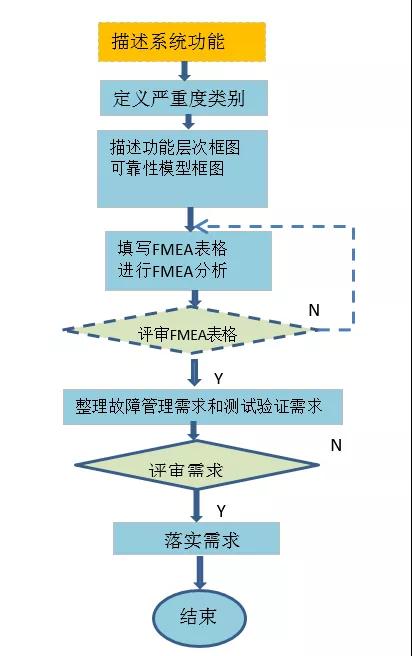 FMEA在建筑工地安全生產(chǎn)中的應(yīng)用