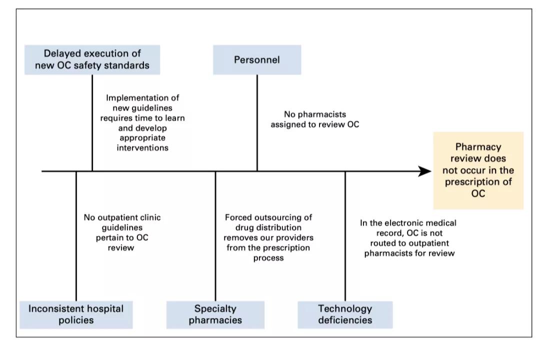 1596680100741118.jpg 應(yīng)用精益六西格瑪改善門診用藥安全