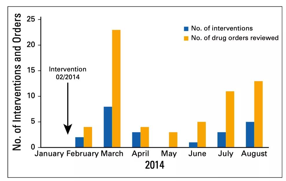 1596680127476621.jpg 應(yīng)用精益六西格瑪改善門診用藥安全