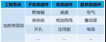 應(yīng)用TRIZ剪裁法做專利規(guī)避設(shè)計