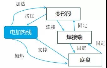 應(yīng)用TRIZ剪裁法做專利規(guī)避設(shè)計