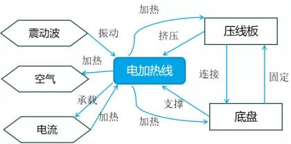 應(yīng)用TRIZ剪裁法做專利規(guī)避設(shè)計