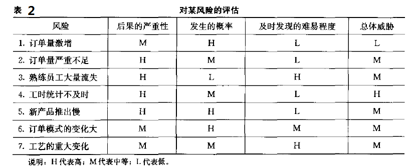六西格瑪項(xiàng)目管理，六西格瑪項(xiàng)目監(jiān)控與促進(jìn)變革