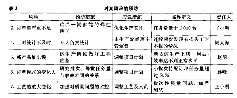 六西格瑪項(xiàng)目管理，六西格瑪項(xiàng)目監(jiān)控與促進(jìn)變革
