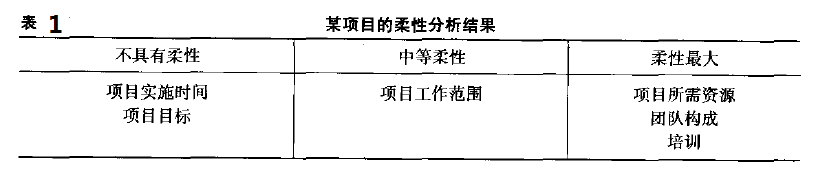 六西格瑪項(xiàng)目管理，六西格瑪項(xiàng)目監(jiān)控與促進(jìn)變革