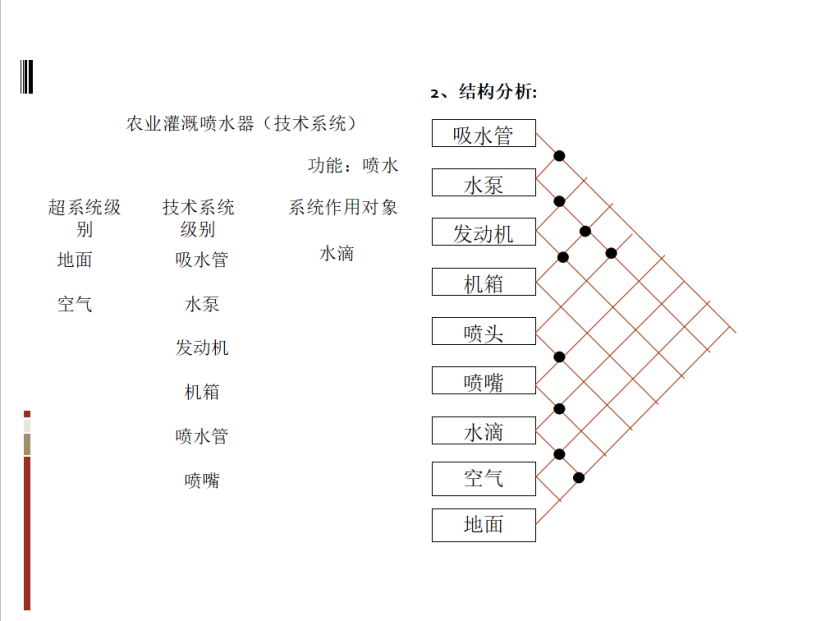 1598408148415325.png 基于TRIZ的農(nóng)業(yè)灌溉噴水器的防風(fēng)設(shè)計