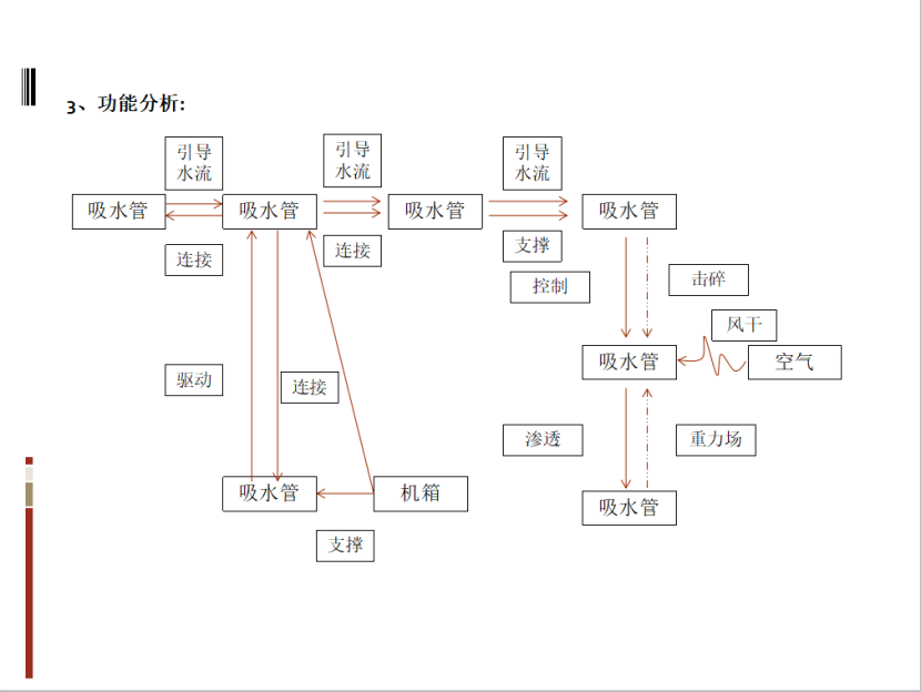 1598408169506407.png 基于TRIZ的農(nóng)業(yè)灌溉噴水器的防風(fēng)設(shè)計