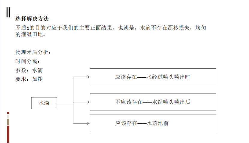 1598408225509316.png 基于TRIZ的農(nóng)業(yè)灌溉噴水器的防風(fēng)設(shè)計