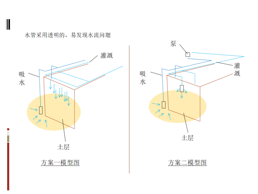 1598408225952766.png 基于TRIZ的農(nóng)業(yè)灌溉噴水器的防風(fēng)設(shè)計