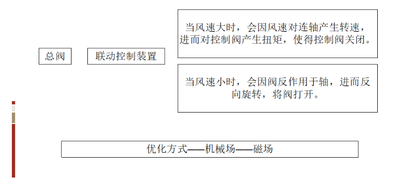 1598408337879640.png 基于TRIZ的農(nóng)業(yè)灌溉噴水器的防風(fēng)設(shè)計