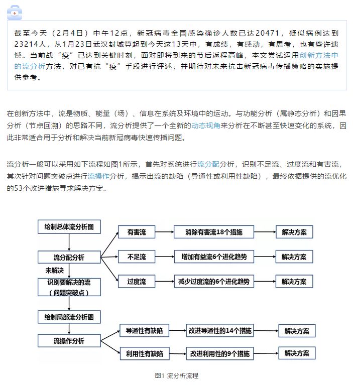 TRIZ解決問題的基本流程