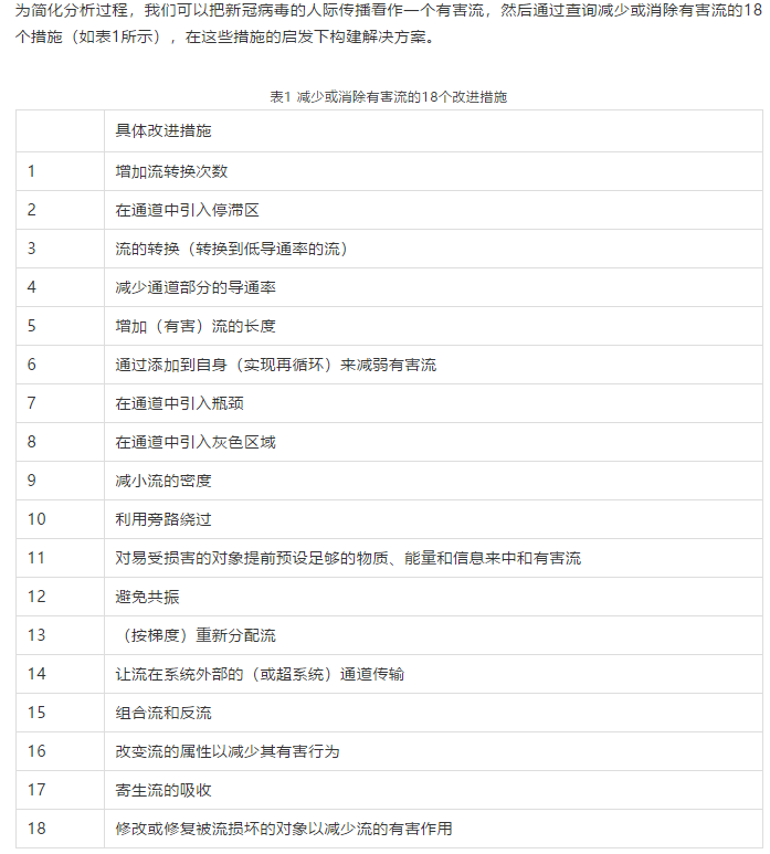 TRIZ解決問題的基本流程