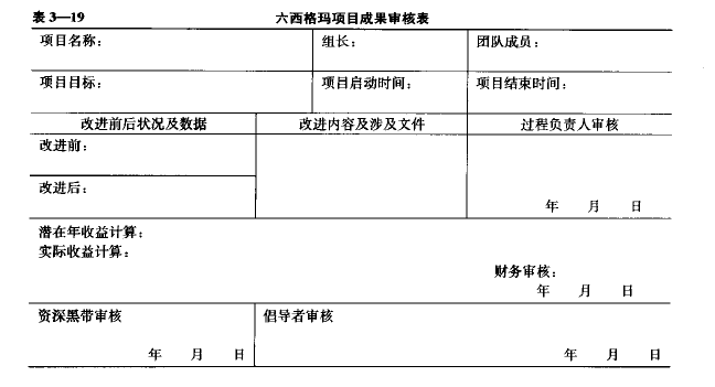 六西格瑪項目管理，六西格瑪項目總結(jié)