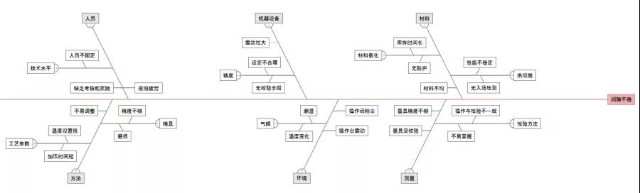 1600135970694575.jpg 簡(jiǎn)單五步教你輕松繪制魚(yú)骨圖