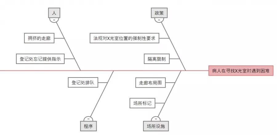 1600135982127451.jpg 簡(jiǎn)單五步教你輕松繪制魚(yú)骨圖