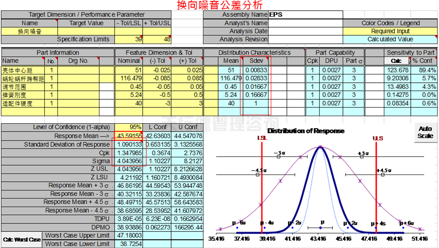 六西格瑪設計顧問淺談產品設計中常遇到的幾個問題點