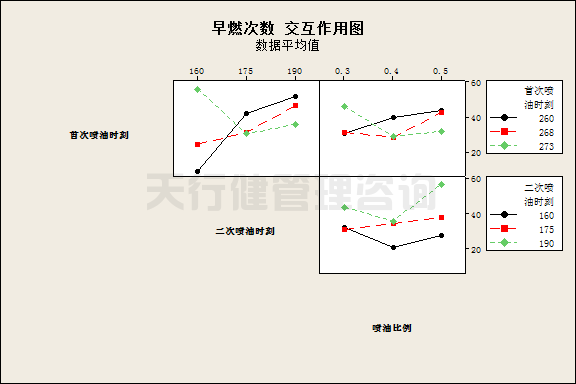 六西格瑪設計顧問淺談產品設計中常遇到的幾個問題點