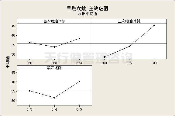 六西格瑪設計顧問淺談產品設計中常遇到的幾個問題點