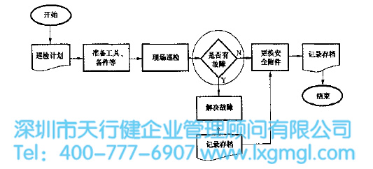 1600309237380195.jpg 運用六西格瑪減少貯氣罐故障率(案例)