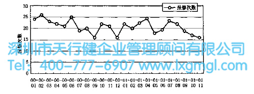 1600309261487868.jpg 運用六西格瑪減少貯氣罐故障率(案例)