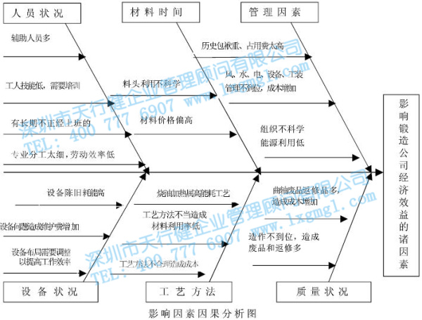 1600654415882478.jpg X鍛造公司應(yīng)用六西格瑪扭虧增盈