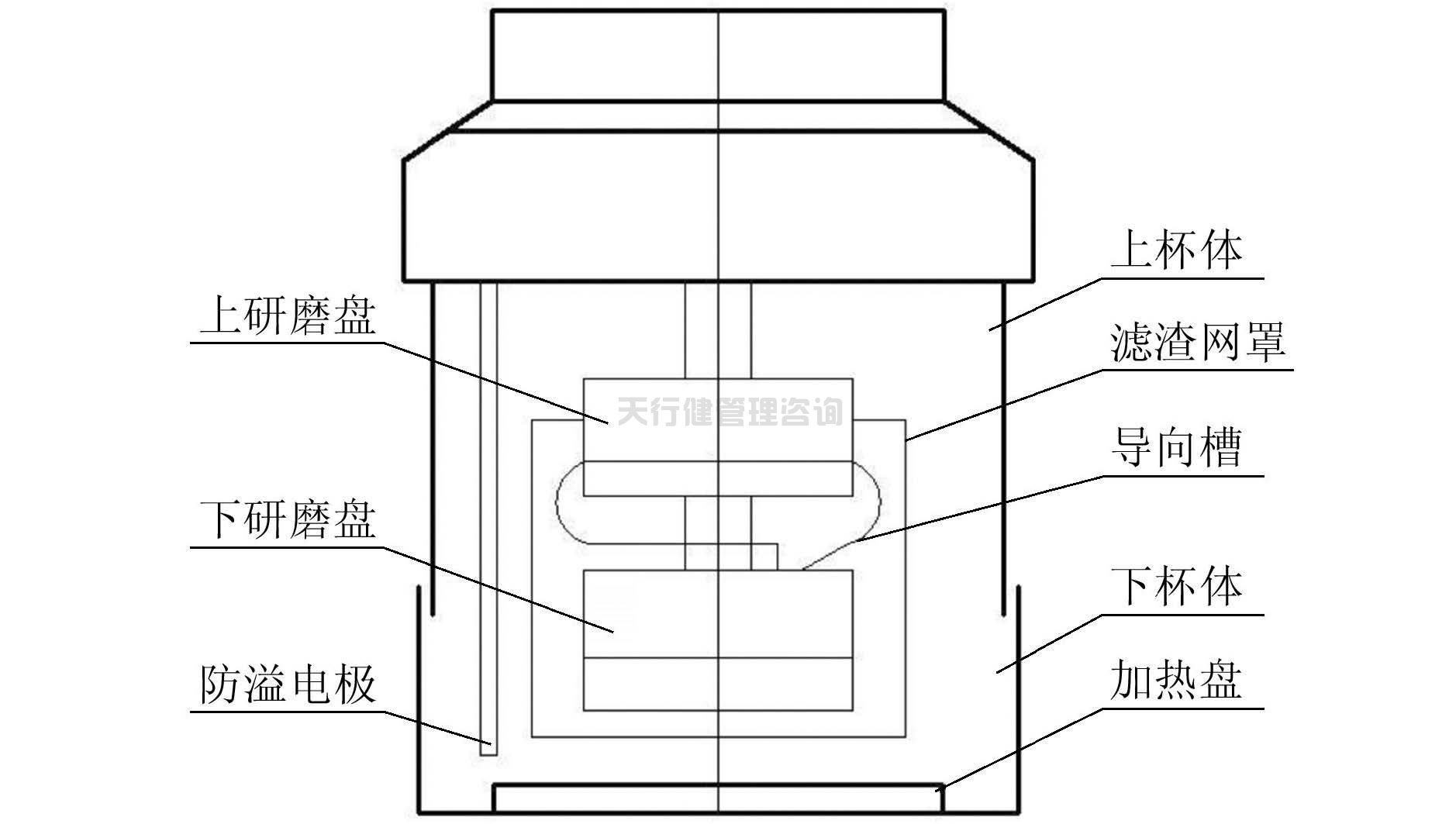 依據TRIZ創(chuàng)新設計理論對家用小型豆?jié){機的改進設計方案