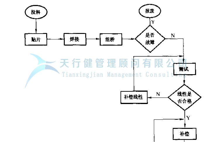 公司推行六西格瑪提高GD傳感器的一次合格率的案例(圖4)