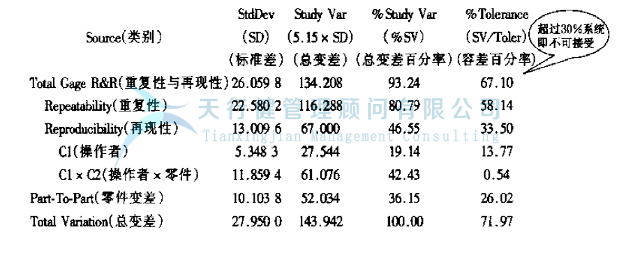 公司推行六西格瑪提高GD傳感器的一次合格率的案例(圖9) 公司推行六西格瑪管理提高GD傳感器的一次合格率的實(shí)例