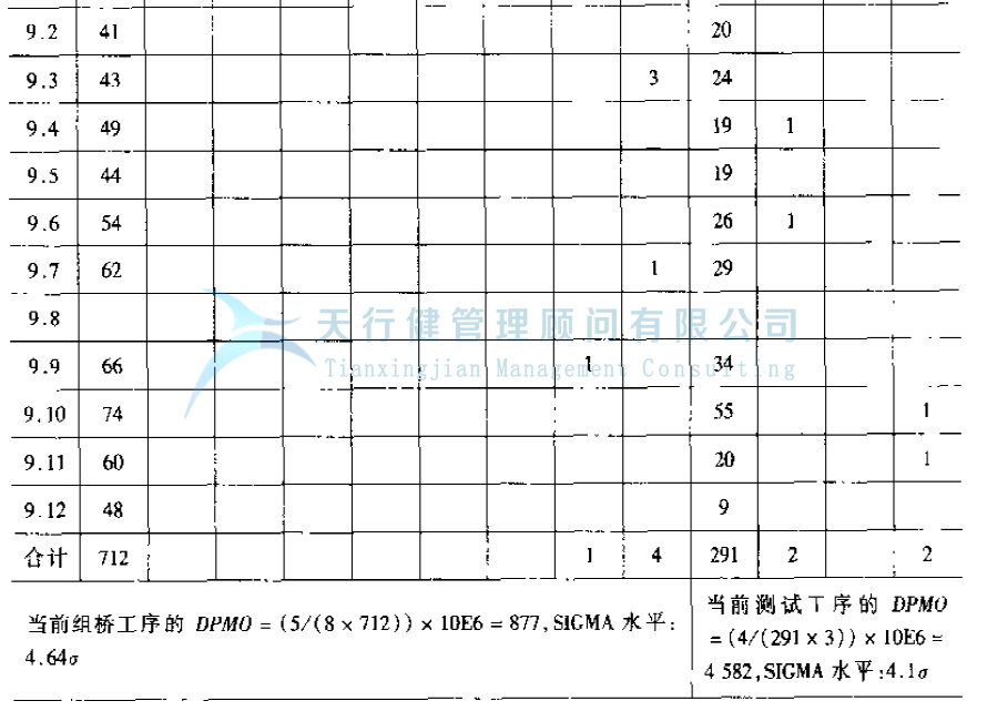 公司推行六西格瑪提高GD傳感器的一次合格率的案例(圖16) 公司推行六西格瑪管理提高GD傳感器的一次合格率的實(shí)例