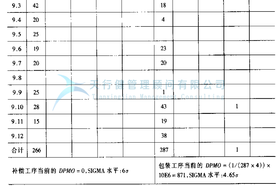 公司推行六西格瑪提高GD傳感器的一次合格率的案例(圖18) 公司推行六西格瑪管理提高GD傳感器的一次合格率的實(shí)例