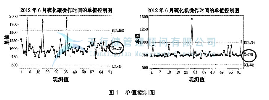 輪胎制造行業(yè)實(shí)施精益六西格瑪項(xiàng)目管理的案例