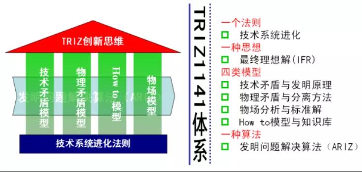 TRIZ在三星的應(yīng)用意義