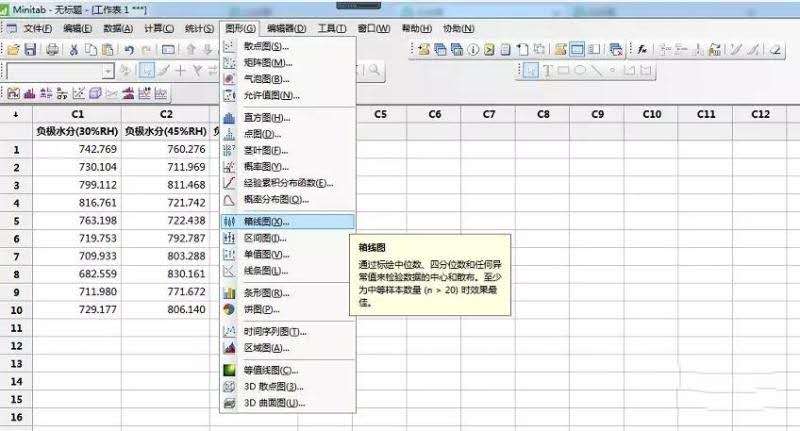 六西格瑪工具-箱線圖