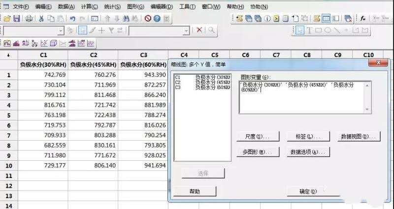 六西格瑪工具-箱線圖