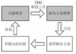 1602469141860339.jpg 運(yùn)用triz創(chuàng)新方法優(yōu)化電視楞紙板襯墊的設(shè)計(jì)